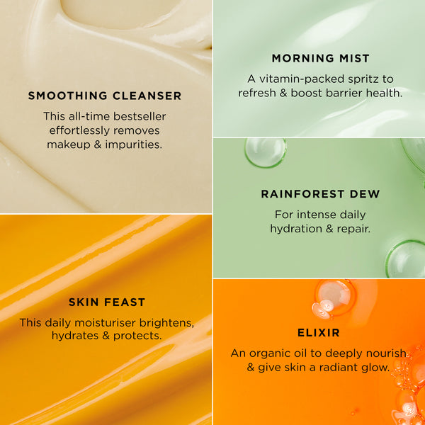 Graphic with colorful swatches highlighting Tropic products: Smoothing Cleanser – removes makeup and impurities, Morning Mist – vitamin-packed spritz to refresh and boost barrier health, Rainforest Dew – for daily hydration and repair, Skin Feast – moisturiser that brightens, hydrates and protects, and Elixir – organic oil to nourish and give skin a radiant glow.