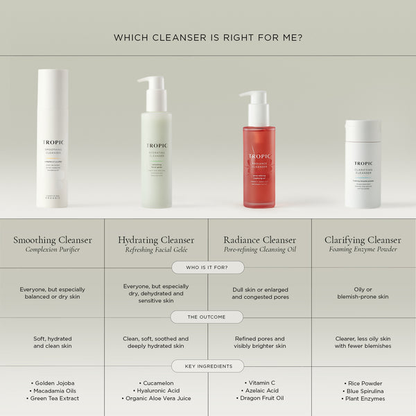 Tropic Skincare vegan face cleanser comparison chart featuring Smoothing Cleanser for dry skin, Hydrating Cleanser for sensitive or dehydrated skin, Radiance Cleanser for dull or congested skin, and Clarifying Cleanser for oily or blemish-prone skin.