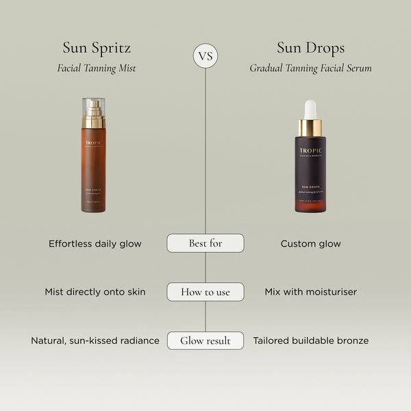 Sun Drops Gradual Tanning Facial Serum