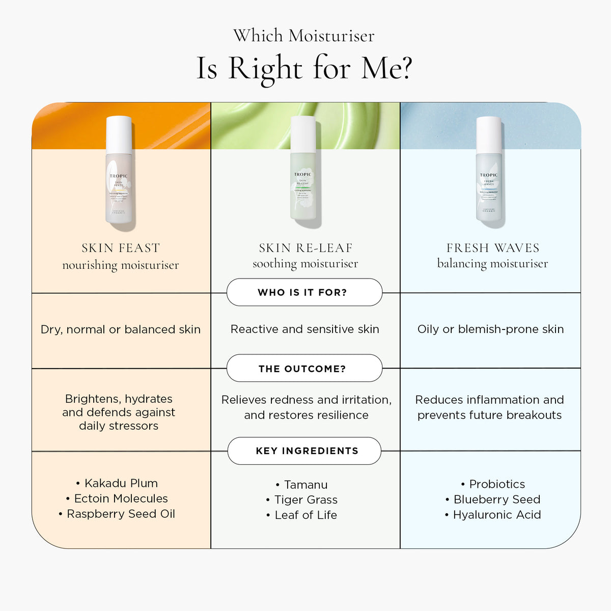 Skin Feast nourishing moisturiser Tropic Skincare