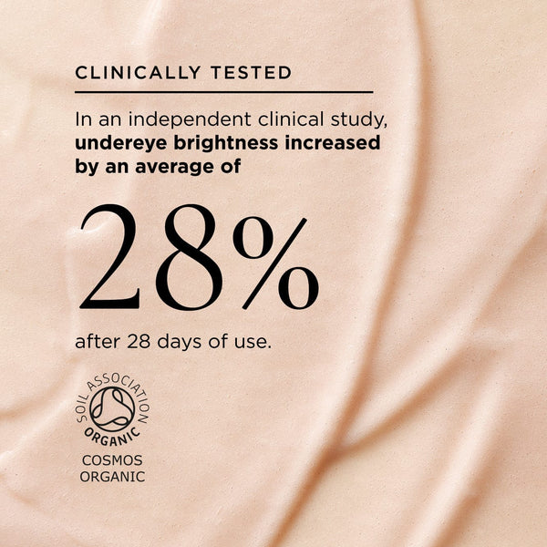 Eye work texture and stat: In an independent clinical study, undereye brightness increased by an average of 28% after 28 days of use. Features the Soil Association Organic COSMOS logo.