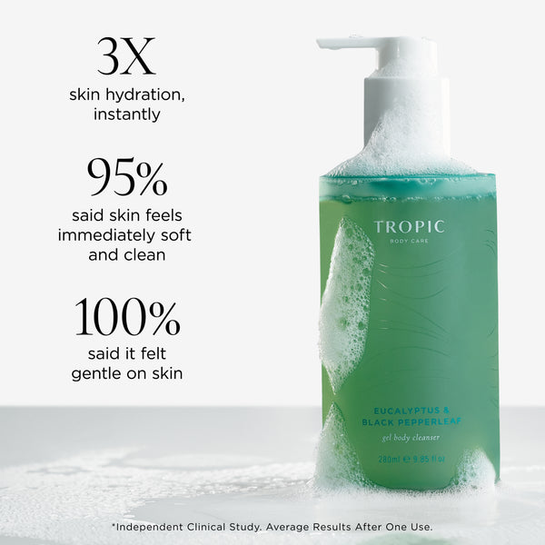 Tropic Body Care Eucalyptus & Black Pepperleaf Gel Body Cleanser. Image copy reads: “3X skin hydration, instantly”, “95% said skin feels immediately soft and clean”, and “100% said it felt gentle on skin”. Disclaimer at the bottom reads: “*Independent Clinical Study. Average Results After One Use