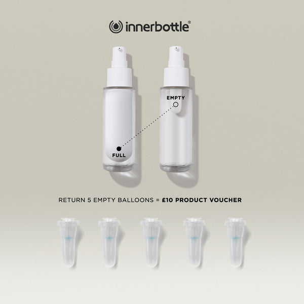 Innerbottle recycling graphic showing two pump bottles labelled 'Full' and 'Empty,' with five empty inner bottle balloons displayed below and text reading 'Return 5 empty balloons = £10 product voucher' on a neutral background.