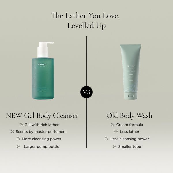 Comparison of Tropic's new Gel Body Cleanser and previous Body Wash, highlighting richer lather, fine-fragrance scents, enhanced cleansing, and a larger pump bottle.