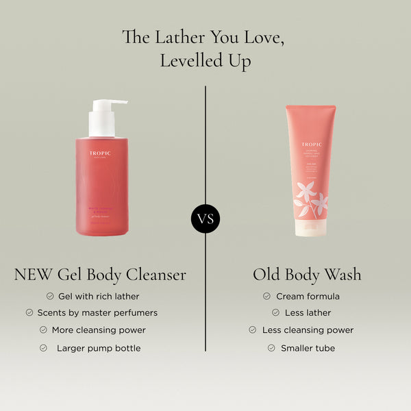Comparison graphic showing Tropic’s new White Jasmine & Monoi Gel Body Cleanser alongside the previous body wash formula, highlighting richer lather, fine fragrance blends, enhanced cleansing performance, and a larger pump bottle.